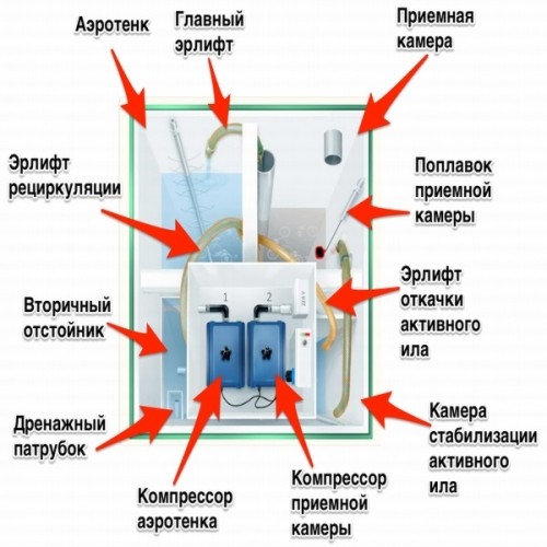 Септик Топаз: інструкція по установці