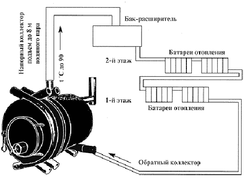 Булерьян своїми руками