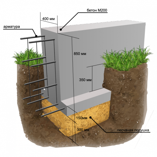 Фундамент з ФБС. особливості будівництва