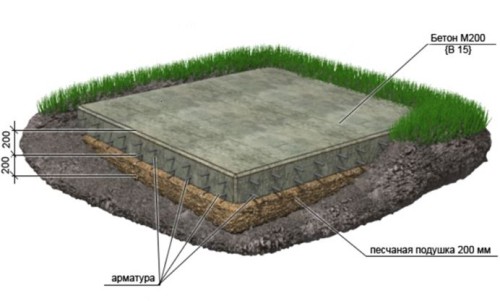 Фундамент для дачного будинку: технологія будівництва