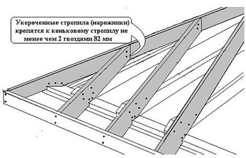 Чотирьохскатна кроквяна система: інструкція з монтажу