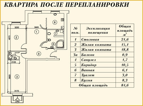 Пробивання отворів в цегляних стінах