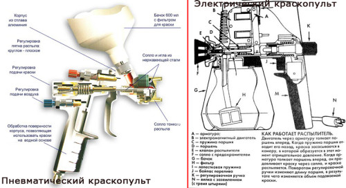 Як вибрати фарбувальний апарат