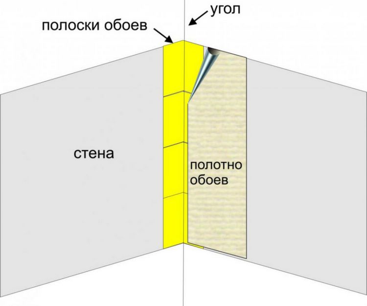 Вінілові шпалери: переваги і недоліки, ціна, які краще