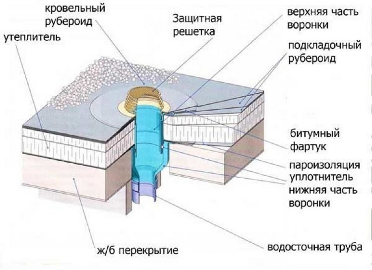 Як вибрати ємність для збору дощової води: характеристики, ціна