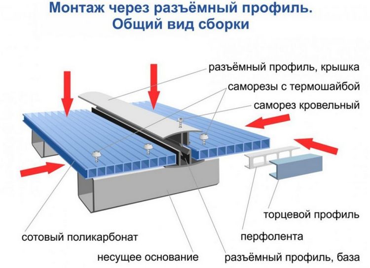 Як зігнути полікарбонат в домашніх умовах