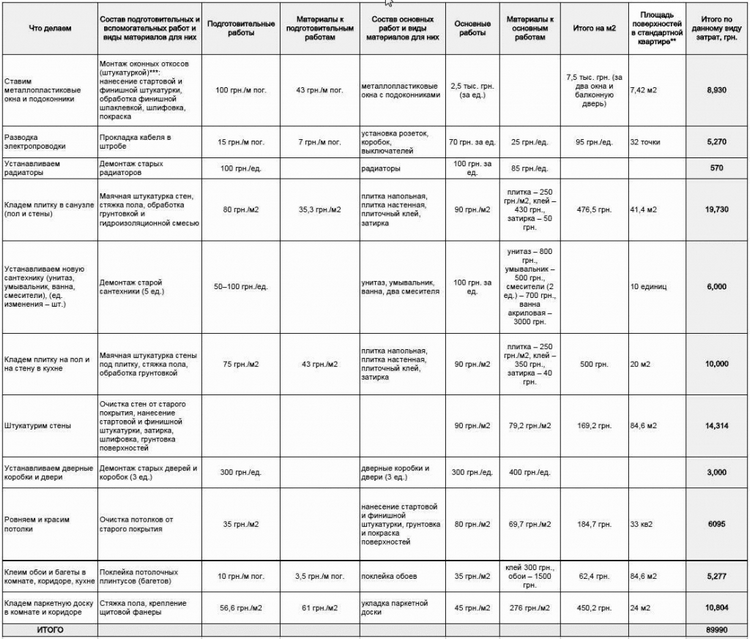 Кошторис на ремонт, зразок