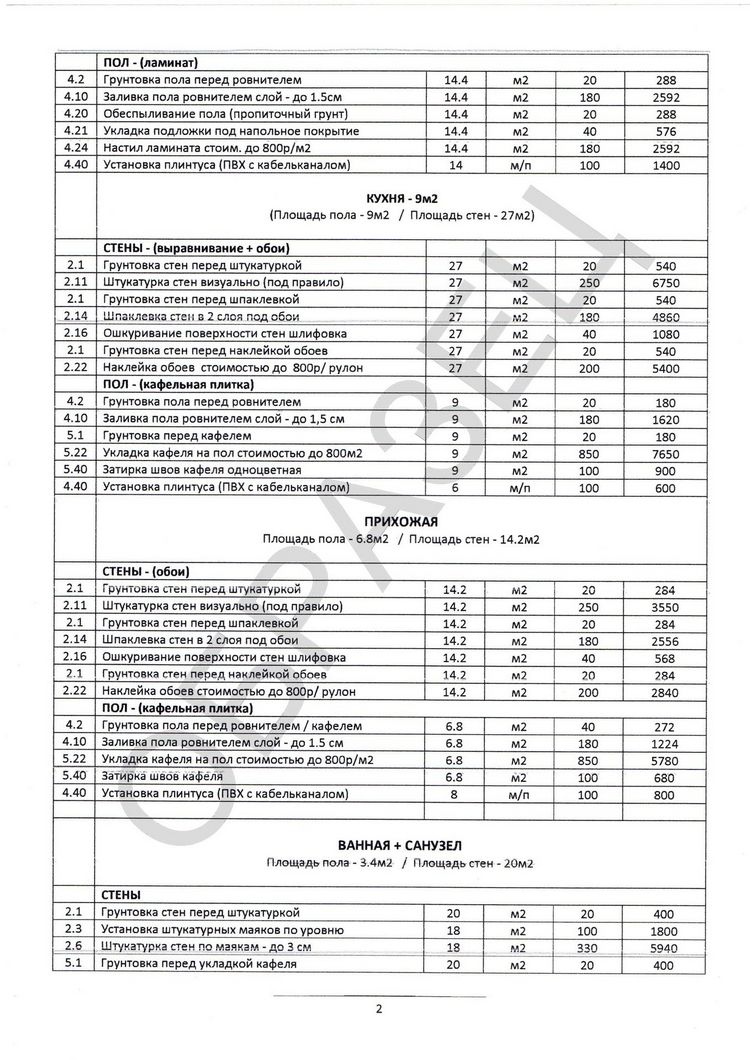 Кошторис на ремонт, зразок