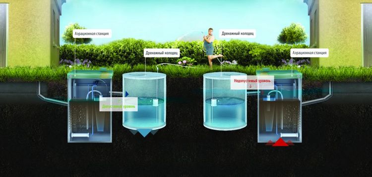 Кращий септик для заміського будинку