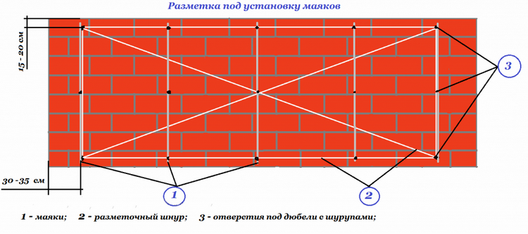 Маяки для штукатурки: вибір, ціна, технологія установки