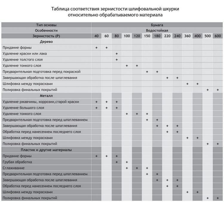 Наждачний папір: яка краще, види, основа, маркування