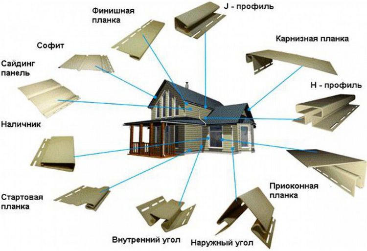 Вініловий сайдинг: розміри і ціни