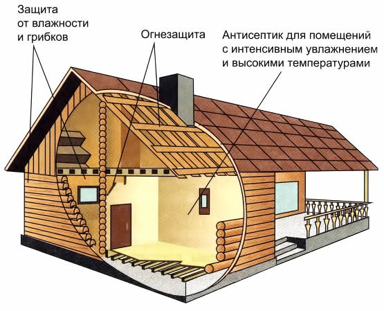 Вогнебіозахист для деревини: який краще вибрати?