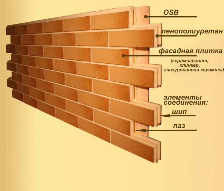 Зовнішня обробка будинку з бруса: фото