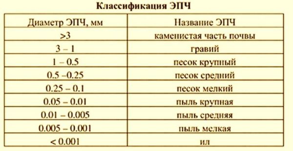 Бетон марки M300 B22.5: властивості, склад, приготування