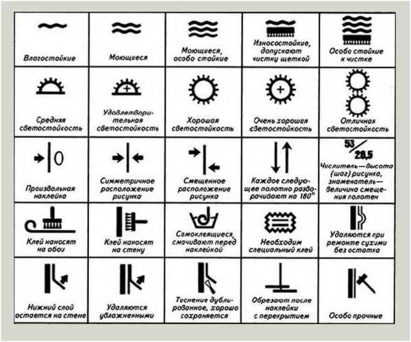 Кухонні шпалери. Як вибрати краще